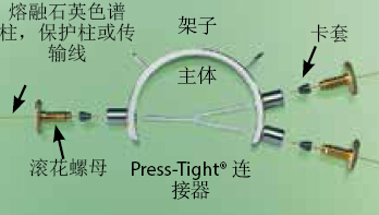 连接器